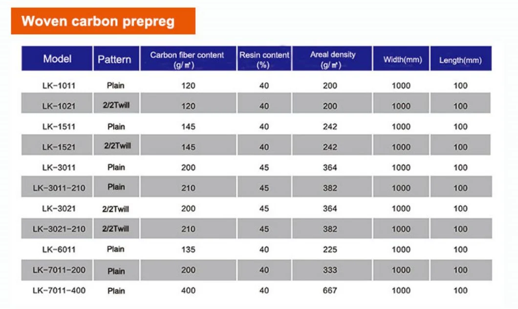 High Performance Prepreg Materials Reinforcing Structure Prepreg Roll Epoxy Prepreg